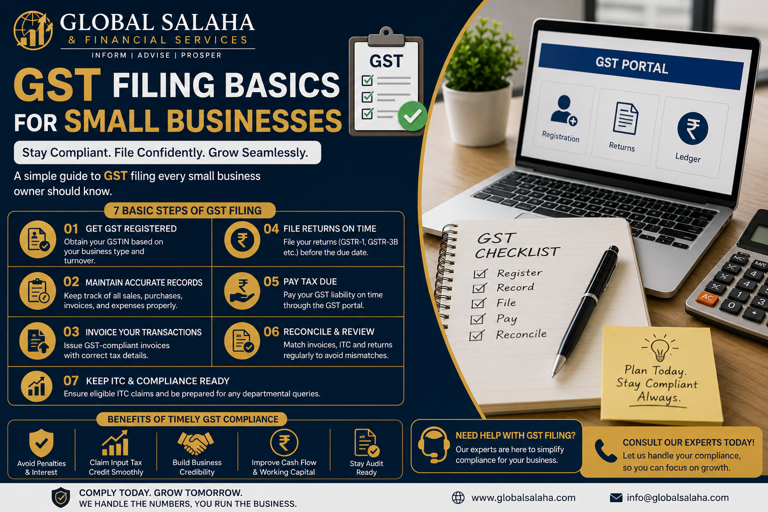 GST and tax compliance
