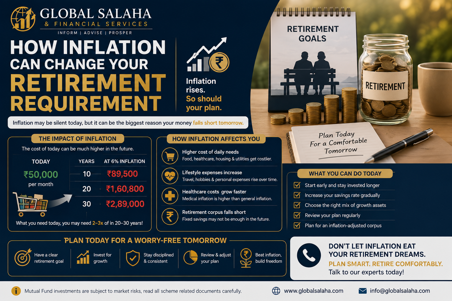 Retirement financial planning