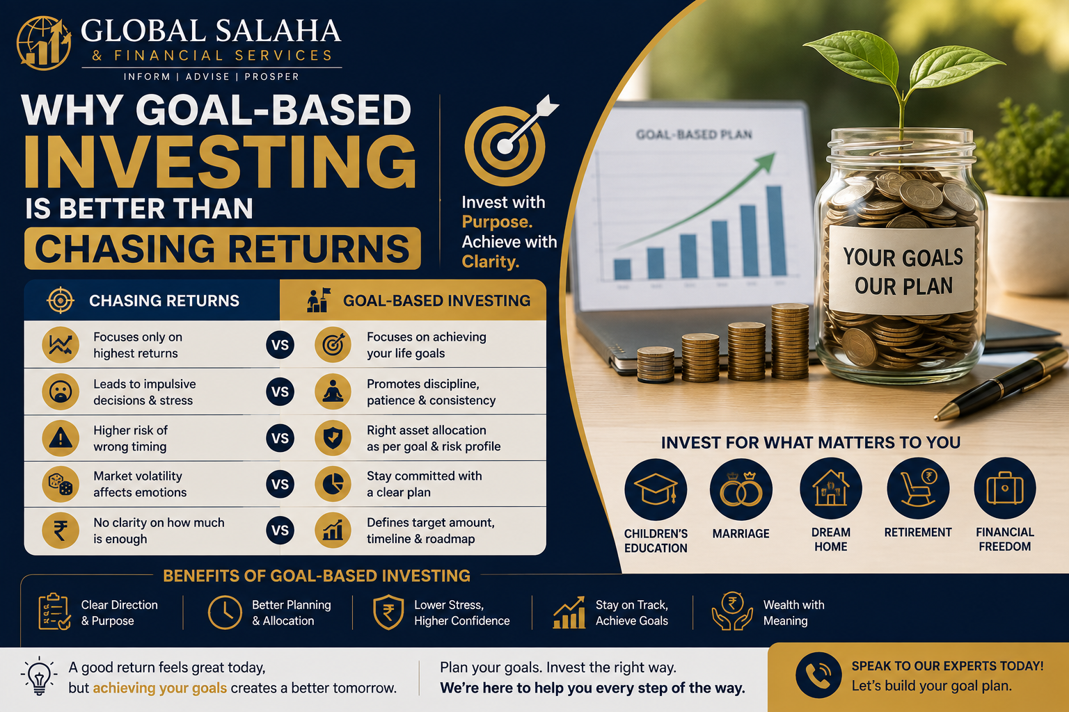 Investment planning and portfolio growth